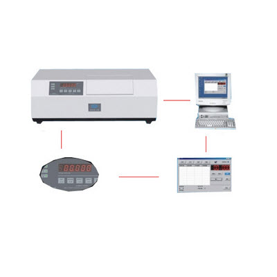 自动旋光仪 WZZ-3