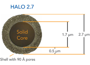 液相色谱柱 2.7μm