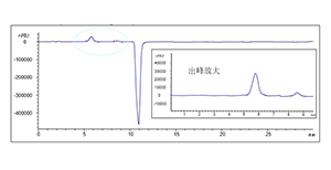 色谱柱  Monomix MC10-SEC