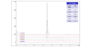 色谱柱   Monomix H2P-SAX