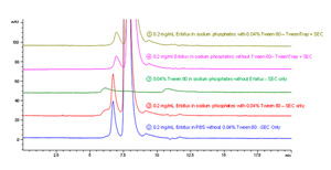 色谱柱  TweenTrap