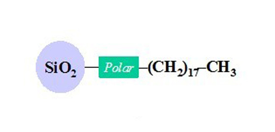 硅胶反相色谱柱   HP-C18