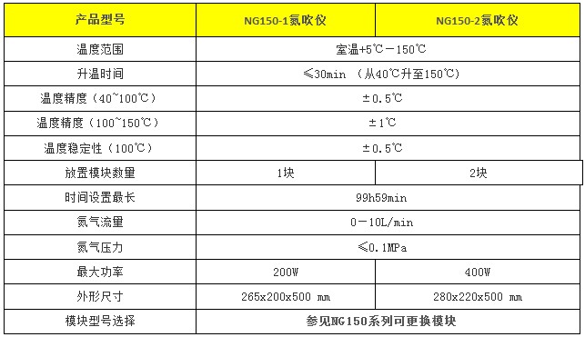 NG150-2氮吹仪的性能指标.jpg