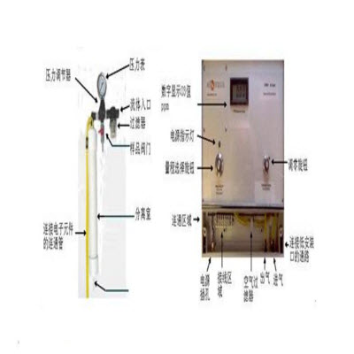 科尔诺在线水中臭氧监测仪 DOM1DOM1