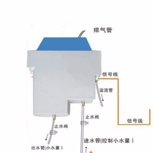 在线浊度仪 ZDG9901