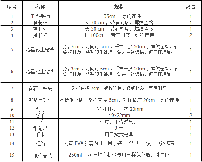 CN-400型土壤采样器套装标配清单