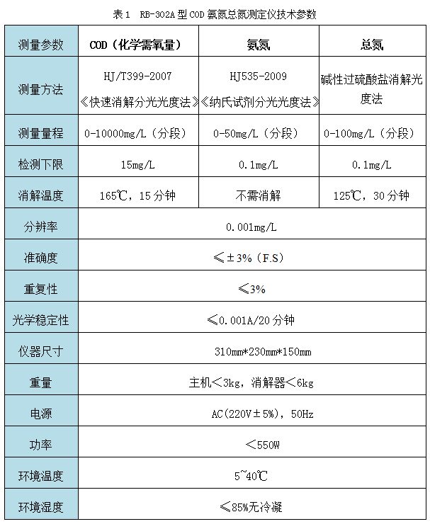 RB-302A型COD氨氮总氮测定仪技术参数