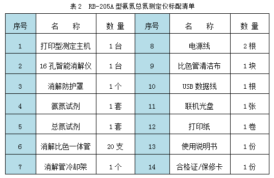 RB-20**型氨氮总氮速测仪标配清单
