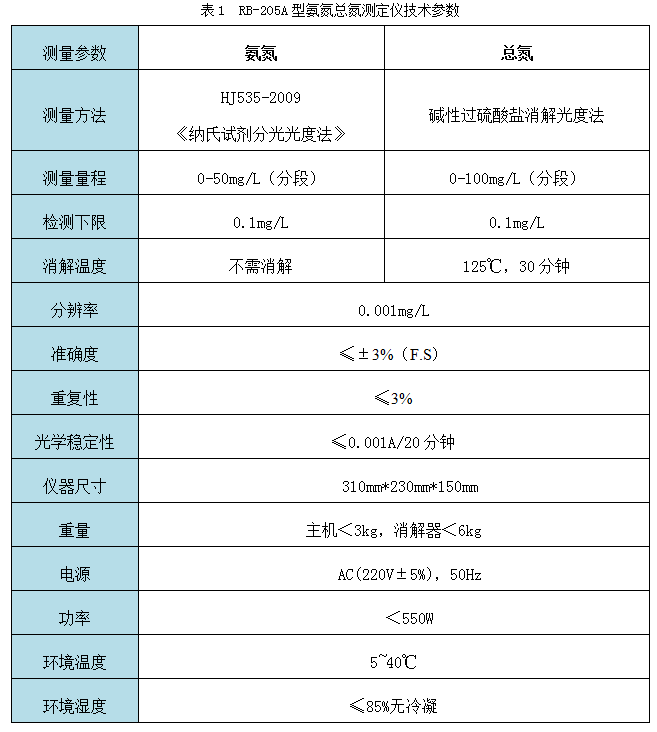RB-20**型氨氮总氮速测仪技术参数