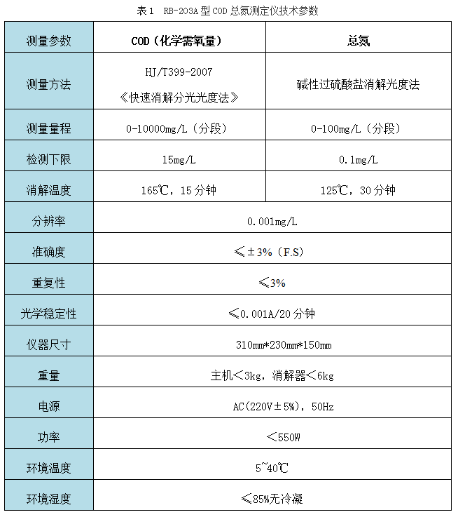 RB-203A型COD总氮测定仪技术参数