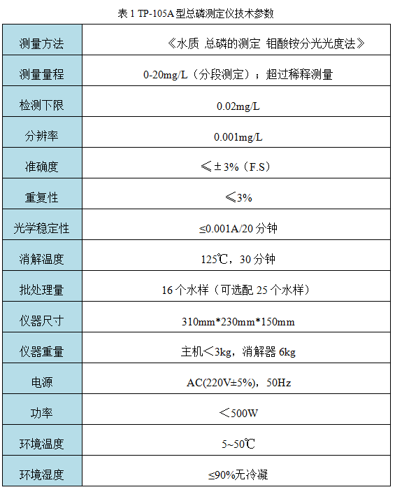 TP-10**型总磷测定仪技术参数